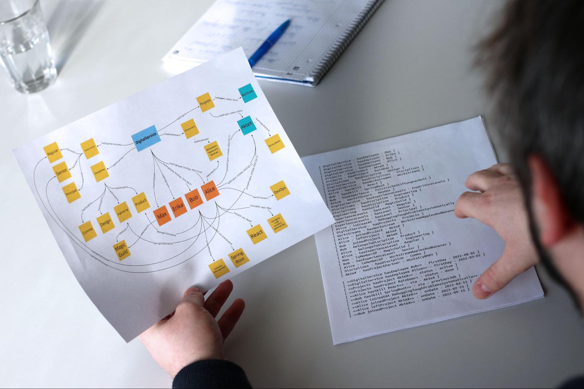 Benjamin hält in der linken Hand eine visuelle Darstellung der Daten eines Wissensgraphen in der Hand und verweist mit der rechten Hand auf ein vor ihm liegendes Blatt Papier mit den entsprechenden Rohdaten für den Wissensgraphen