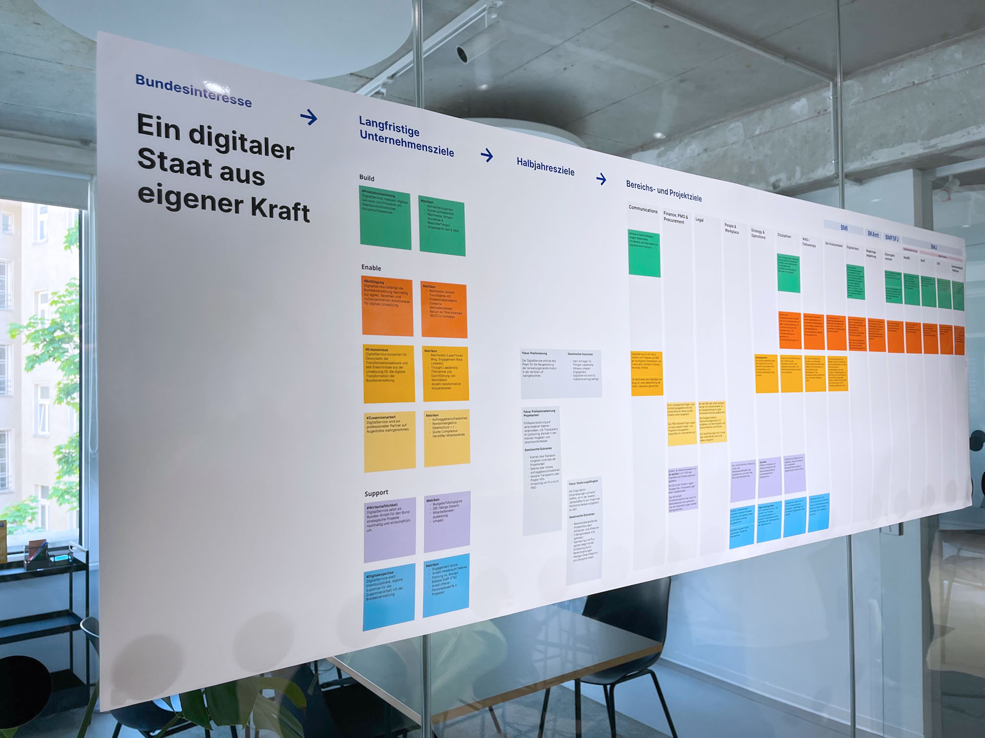 Großes Poster mit der Zielkaskade des DigitalService, unterteilt in mehrere Spalten von „Bundesinteresse“ bis „Bereichs- und Projektziele“. Farbcodierte Karten (grün, orange, gelb, lila, blau) visualisieren strategische Ziele und Maßnahmen.