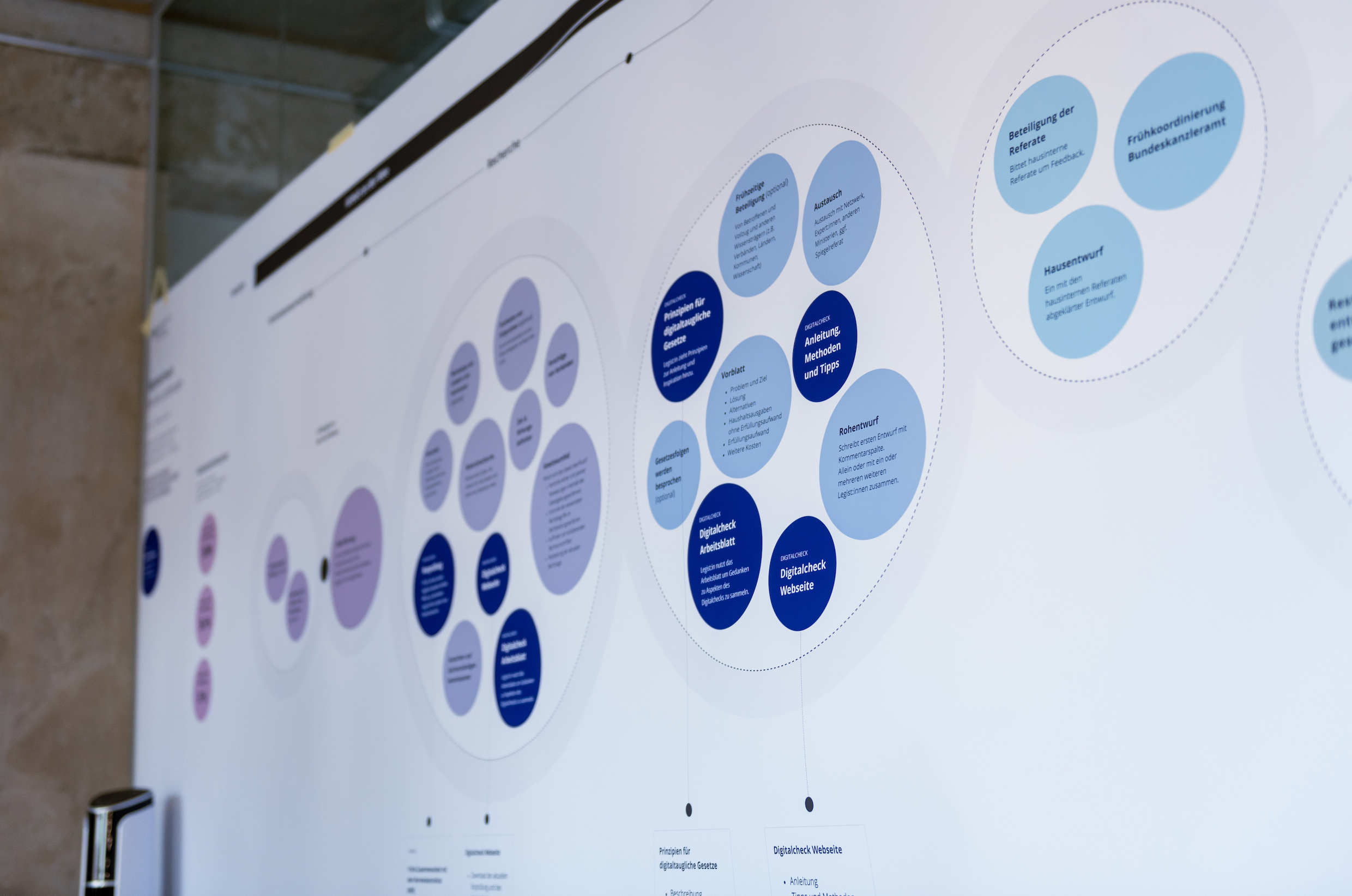 Several schemes are printed on a large, horizontal poster. Many small blue colored circles illustrate the principle of the Digitalcheck.