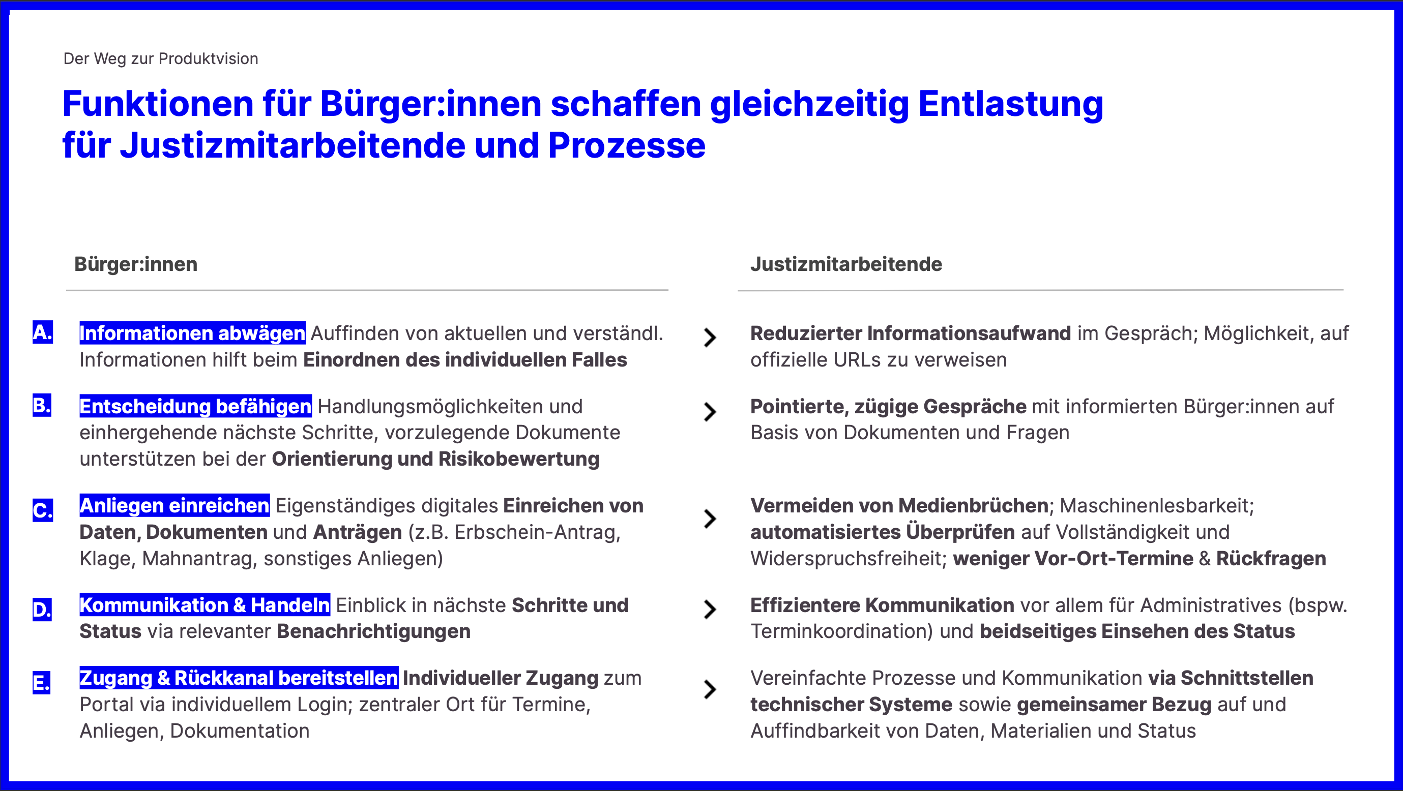 Eine Grafik beschreibt die vier eingegrenzten Lösungsräume:  Informationen abwägen, Entscheidung befähigen, Anliegen einreichen sowie Kommunikation und Handeln ermöglichen.