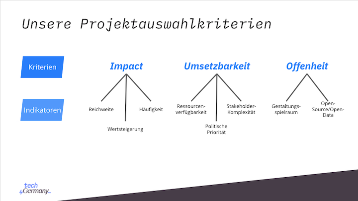 Tech4Germany Projektauswahlkriterien