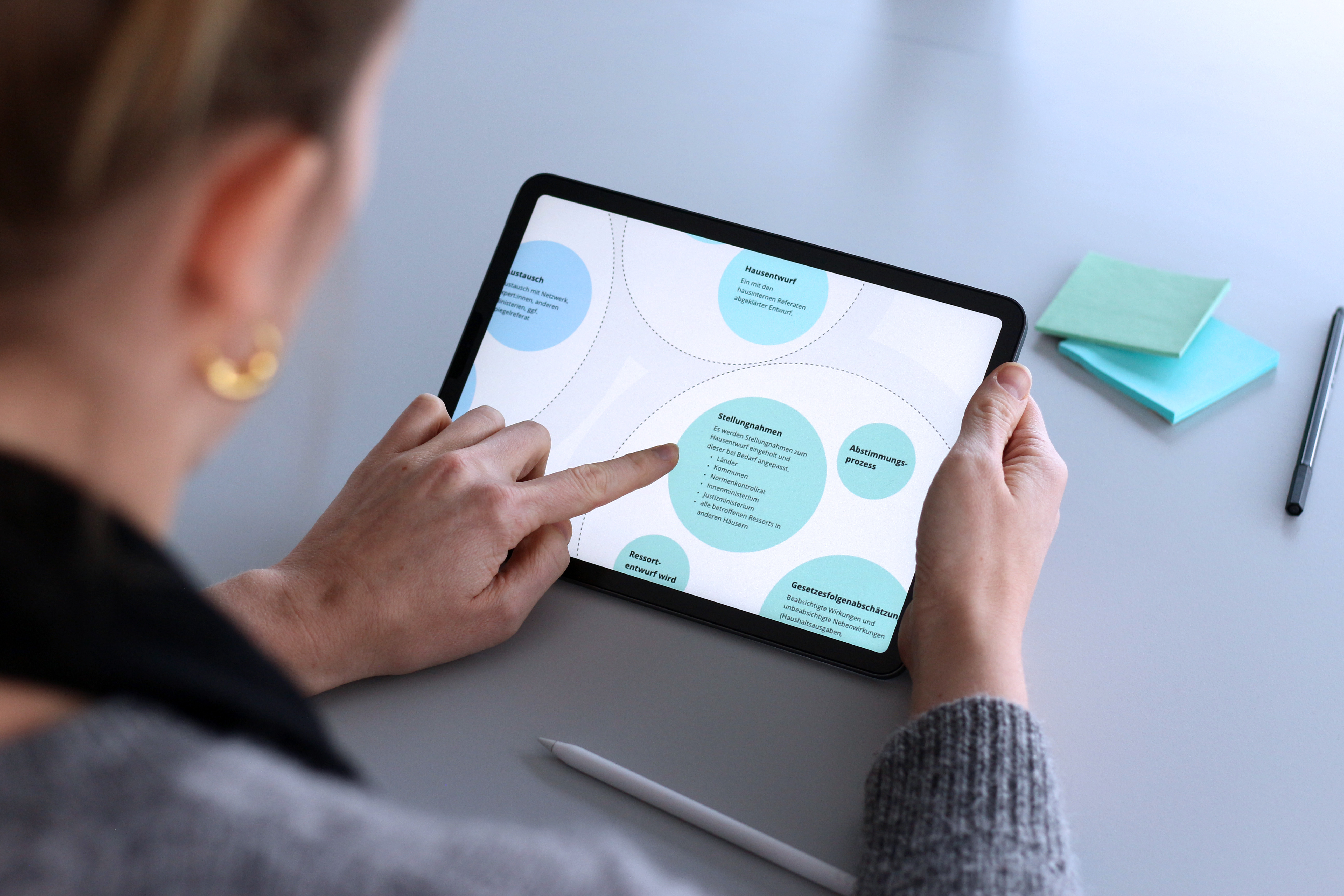 Eine Person betrachtet ein Tablet, auf dem ein Ausschnitt einer großflächigen Grafik mit verschiedenfarbigen Kreisen mit Textinhalten zu sehen ist.